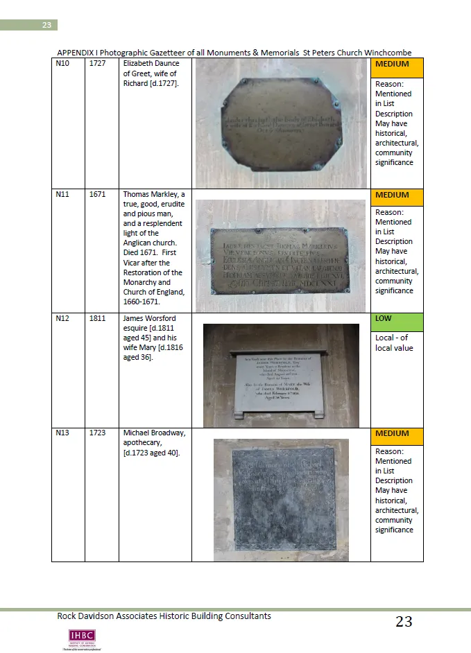 Gazetteer of Monuments of a church